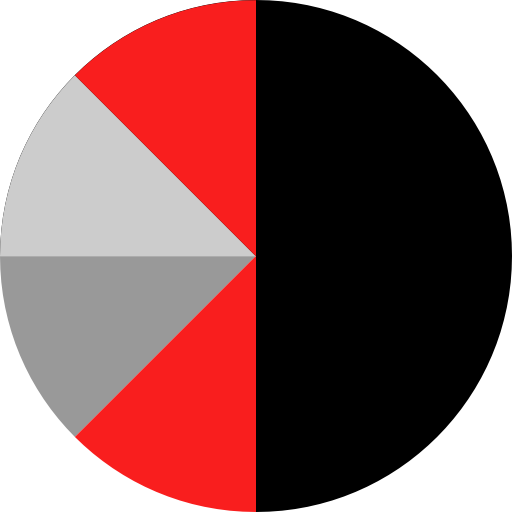 Pie chart